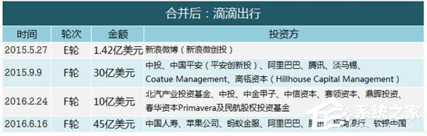 滴滴与Uber“联姻”的绯闻闹不停,到底会合并吗?