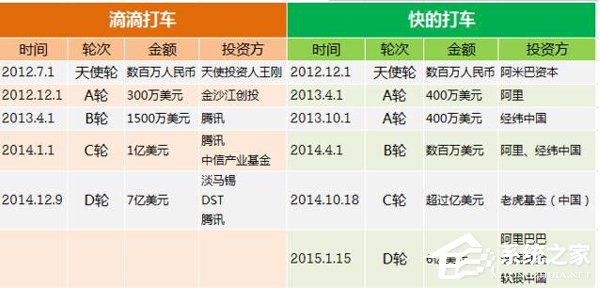滴滴与Uber“联姻”的绯闻闹不停,到底会合并吗?