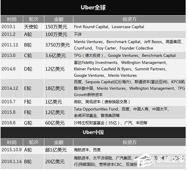 滴滴与Uber“联姻”的绯闻闹不停,到底会合并吗?