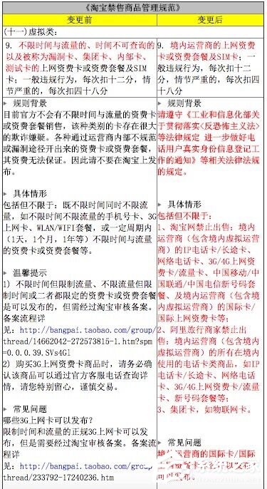 淘宝新规：9月7日开始全面禁售运营商电话卡