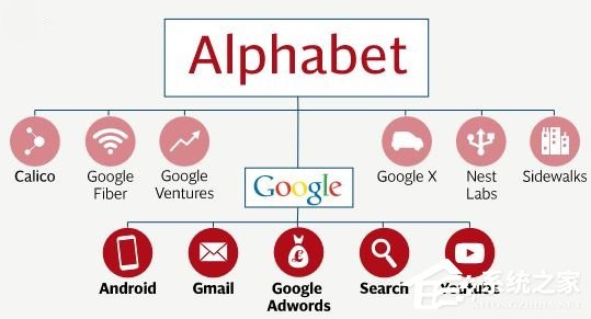 Alphabet利用人工智能让“好”蚊子替代“坏”蚊子