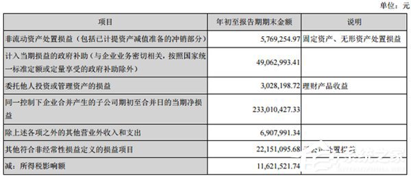完美世界官方披露第三季度财务数据：营收14.3亿元