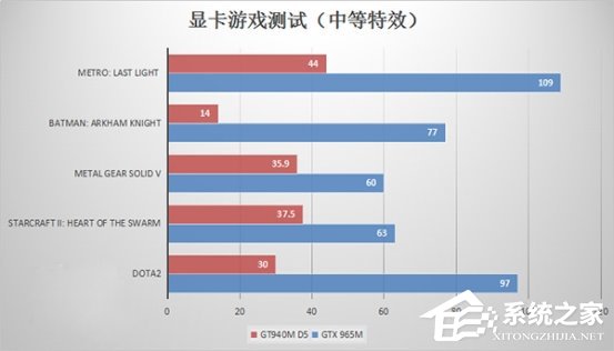 意料之外与情理之中：微软Surface Book/Studio硬件解析
