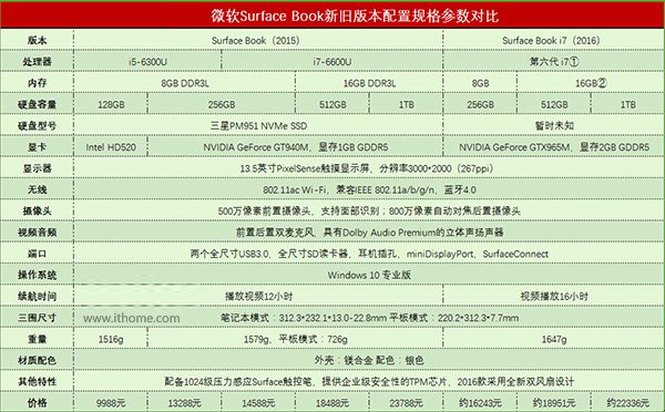 意料之外与情理之中：微软Surface Book/Studio硬件解析
