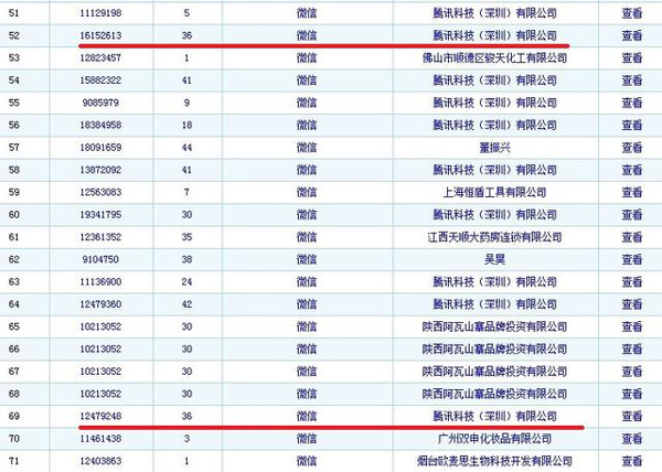 腾讯旗下“微信”被告侵犯商标权 难道微信要改名？