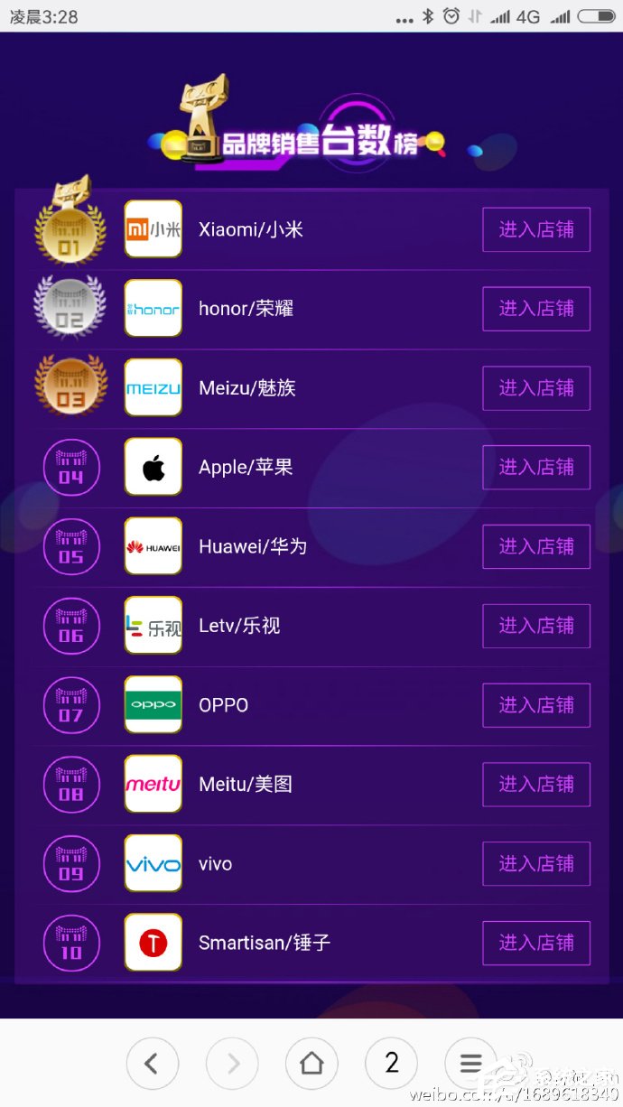 小米微博宣布天猫双11支付破7亿，暂获手机销量第一