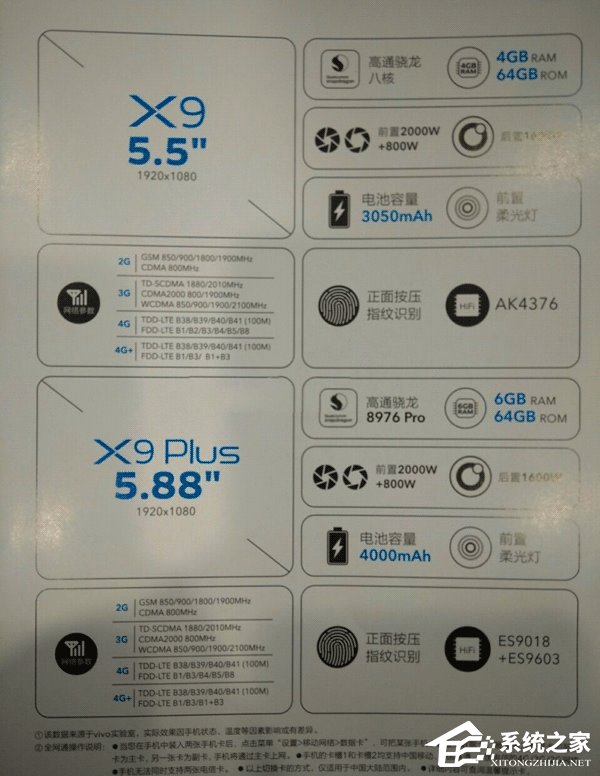 前置柔光双摄：vivo X9/X9 Plus拍照旗舰新机信息汇总