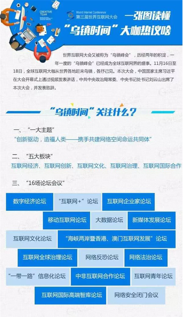 一张图读懂“乌镇时间”大佬热议啥