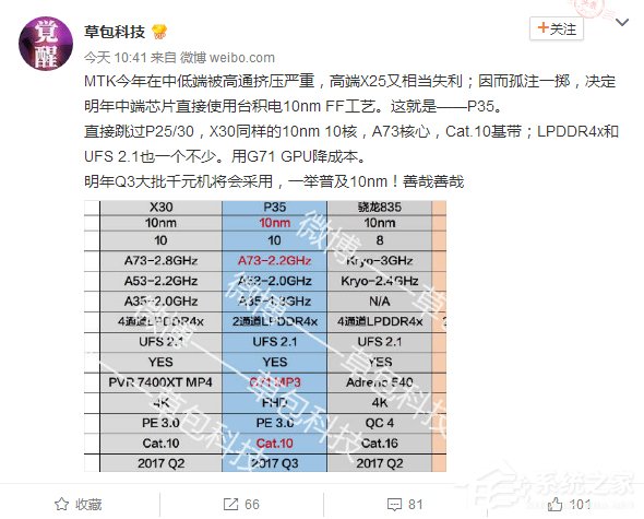 爆联发科将推出10nm工艺的Helio P35处理器