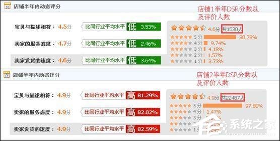 中小商家“好评返现”遇难题:买家嫌返还钱少给中评