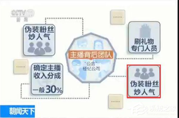 骗局揭秘:女粉丝挪用360万公款打赏男主播