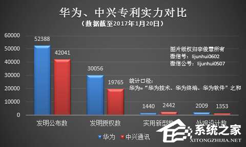 扫除后顾之忧！华为、中兴国内专利纠纷全面和解