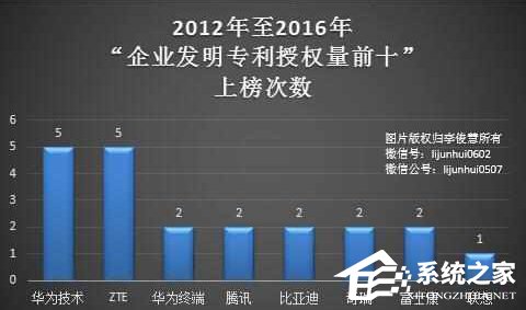 扫除后顾之忧！华为、中兴国内专利纠纷全面和解
