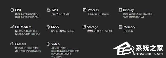 三星正式发布Exynos9处理器：最高下载速率1Gbps！