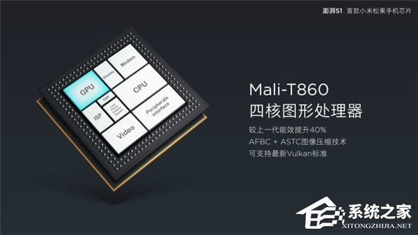 小米松果处理器澎湃S1正式发布:八核64位,Mali T860 GPU
