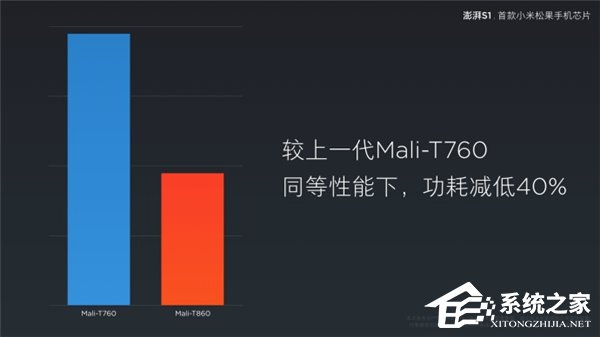 小米松果处理器澎湃S1正式发布:八核64位,Mali T860 GPU