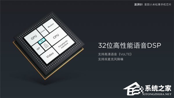 小米松果处理器澎湃S1正式发布:八核64位,Mali T860 GPU