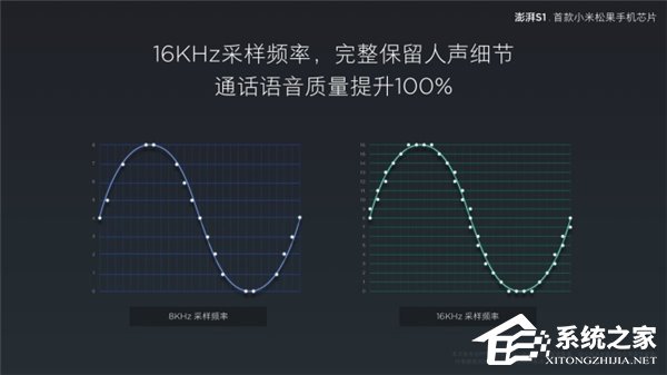 小米松果处理器澎湃S1正式发布:八核64位,Mali T860 GPU