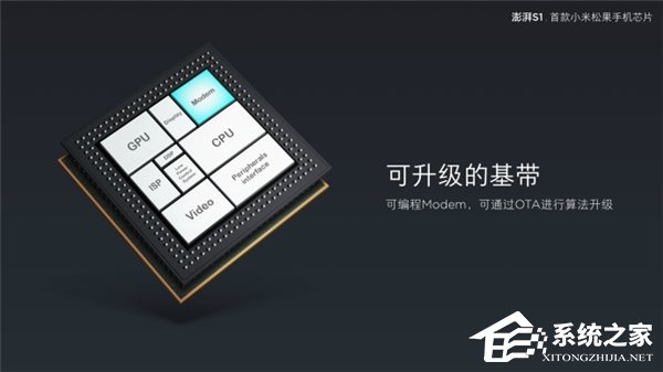 小米松果处理器澎湃S1正式发布:八核64位,Mali T860 GPU