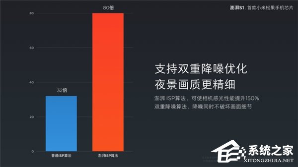 小米松果处理器澎湃S1正式发布:八核64位,Mali T860 GPU