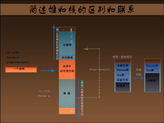 简述堆和栈的区别和联系