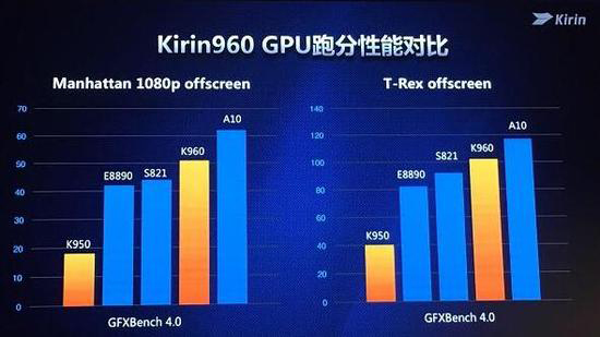 华为P10评测：稳定全能的安卓旗舰手机