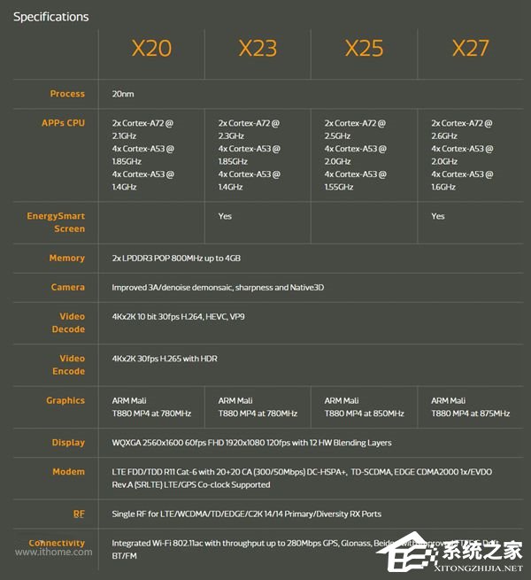 乐视乐Pro3双摄AI版手机发布,1799元起
