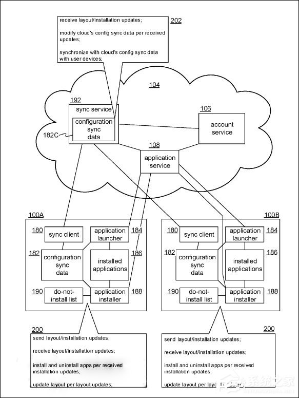 与谷歌一较高下!微软Win10 Cloud可漫游同步用户资料专利曝光