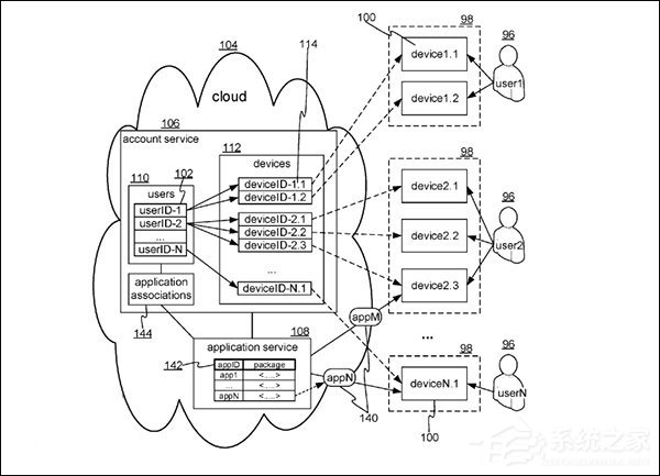 与谷歌一较高下!微软Win10 Cloud可漫游同步用户资料专利曝光