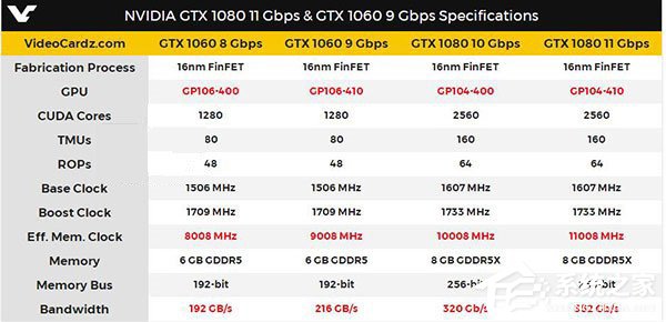 RX 580和强化版GTX 1060哪个好