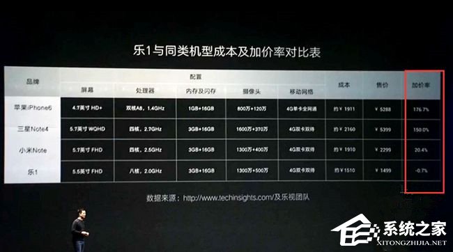 三星S8成本堪比小米6？国行预计售价6000+？