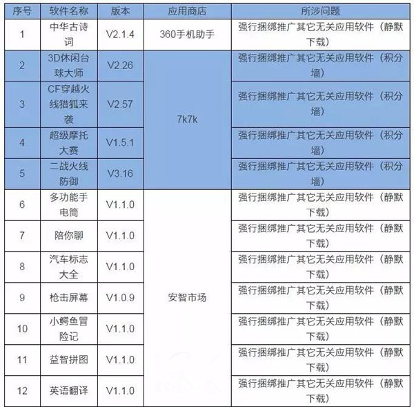 快来看看你手机上有多少恶意APP,赶快卸载!