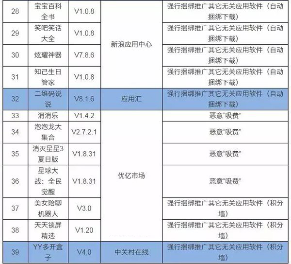 快来看看你手机上有多少恶意APP,赶快卸载!