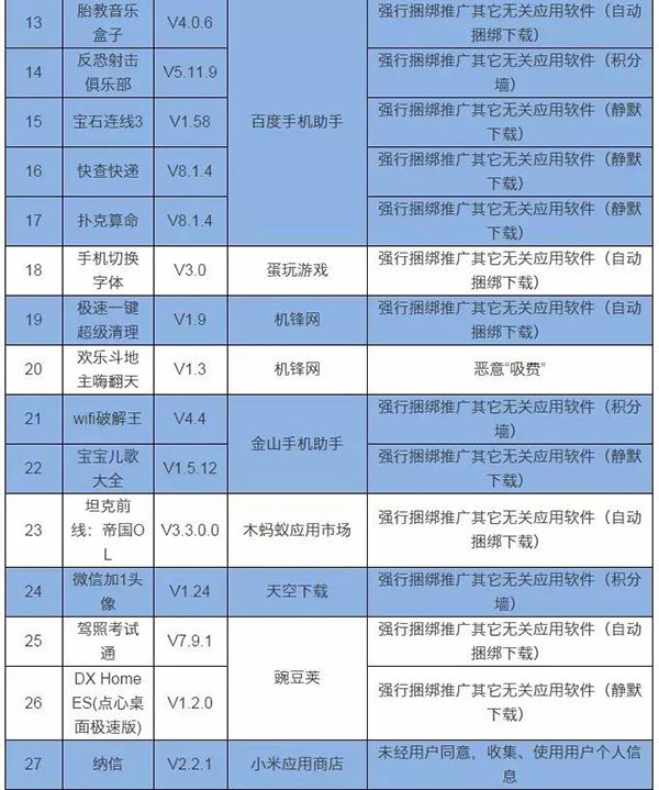 快来看看你手机上有多少恶意APP,赶快卸载!