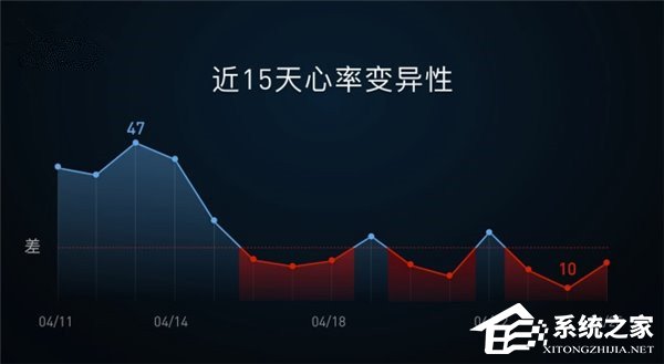 华米首款人工智能手环：关注亲友健康的手环
