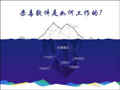 杀毒软件是如何工作的？电脑杀毒的几种方式介绍