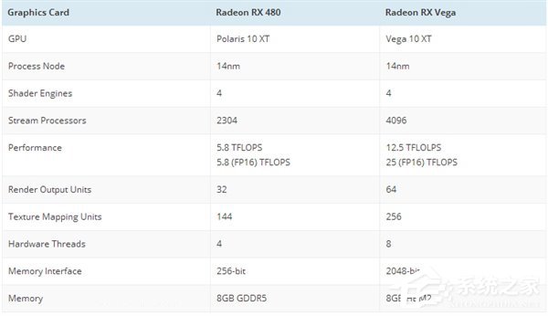 AMD Vega显卡：跑分达到RX 470的两倍