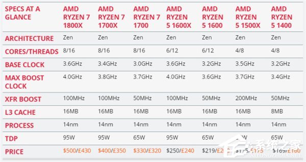 AMD Ryzen 5评测 游戏体验测试