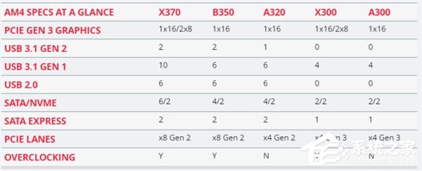 AMD Ryzen 5评测 游戏体验测试