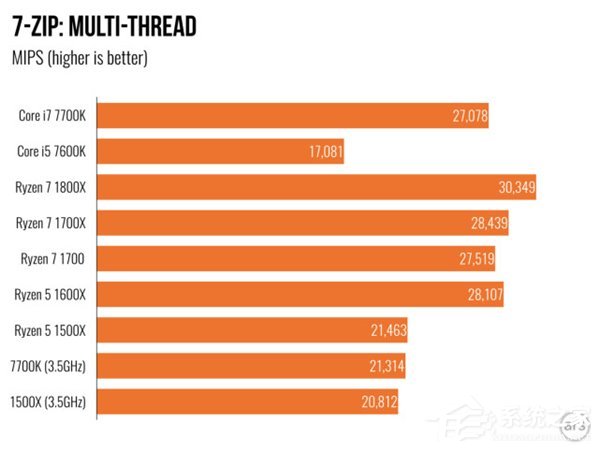 AMD Ryzen 5评测 游戏体验测试