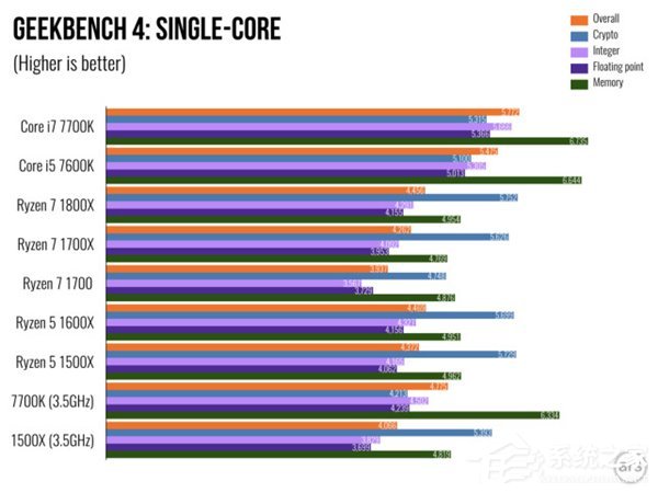 AMD Ryzen 5评测 游戏体验测试