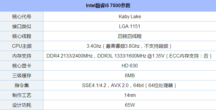 4499元游戏电脑主机配置:i5-7500配GTX1060