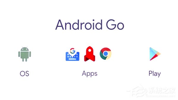 Android Go功能曝光：砍掉吃内存的过渡动画