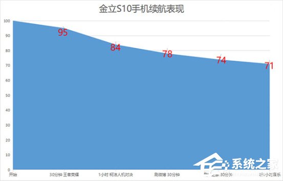 金立S10手机测评：四摄拍照更强大