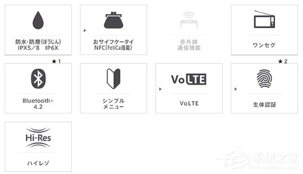 三星Galaxy Feel发布：4.7英寸小屏幕，预装安卓7.0