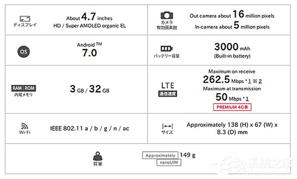 三星Galaxy Feel发布：4.7英寸小屏幕，预装安卓7.0