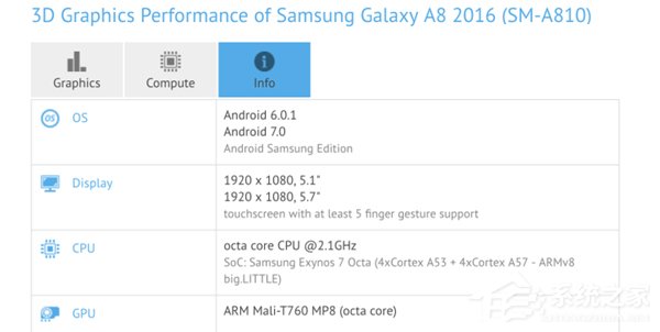 三星A8 2016版将更新安卓7.0：GFXBench跑分成绩曝光