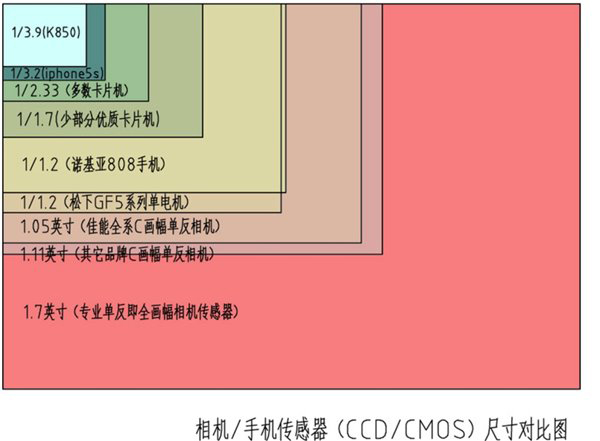 国产手机摄像头数量变多，这样真的有提升拍照效果吗？