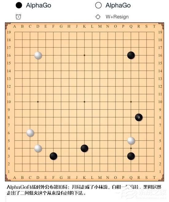 不按套路出牌，围棋“狗咬狗”竟然是这样的结果？