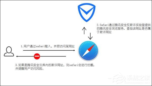 盘点苹果在iOS 11中专为中国用户增加的新功能